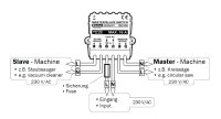 Kemo M103N Master/Slave Schalter 230 V/AC (400 V/AC)