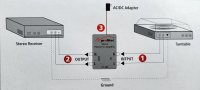 Plattenspieler Vorverstärker Profitec TC 400